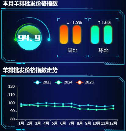 羊排