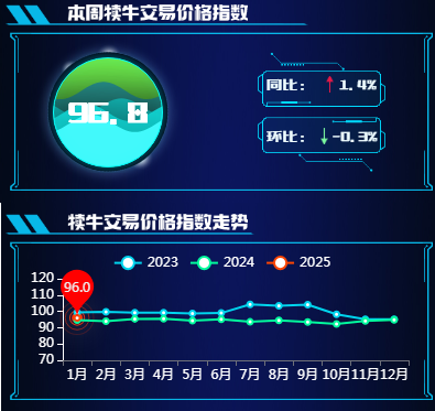 犊牛